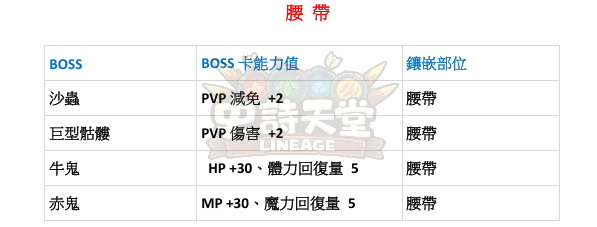 特色-BOSS卡-腰帶.png